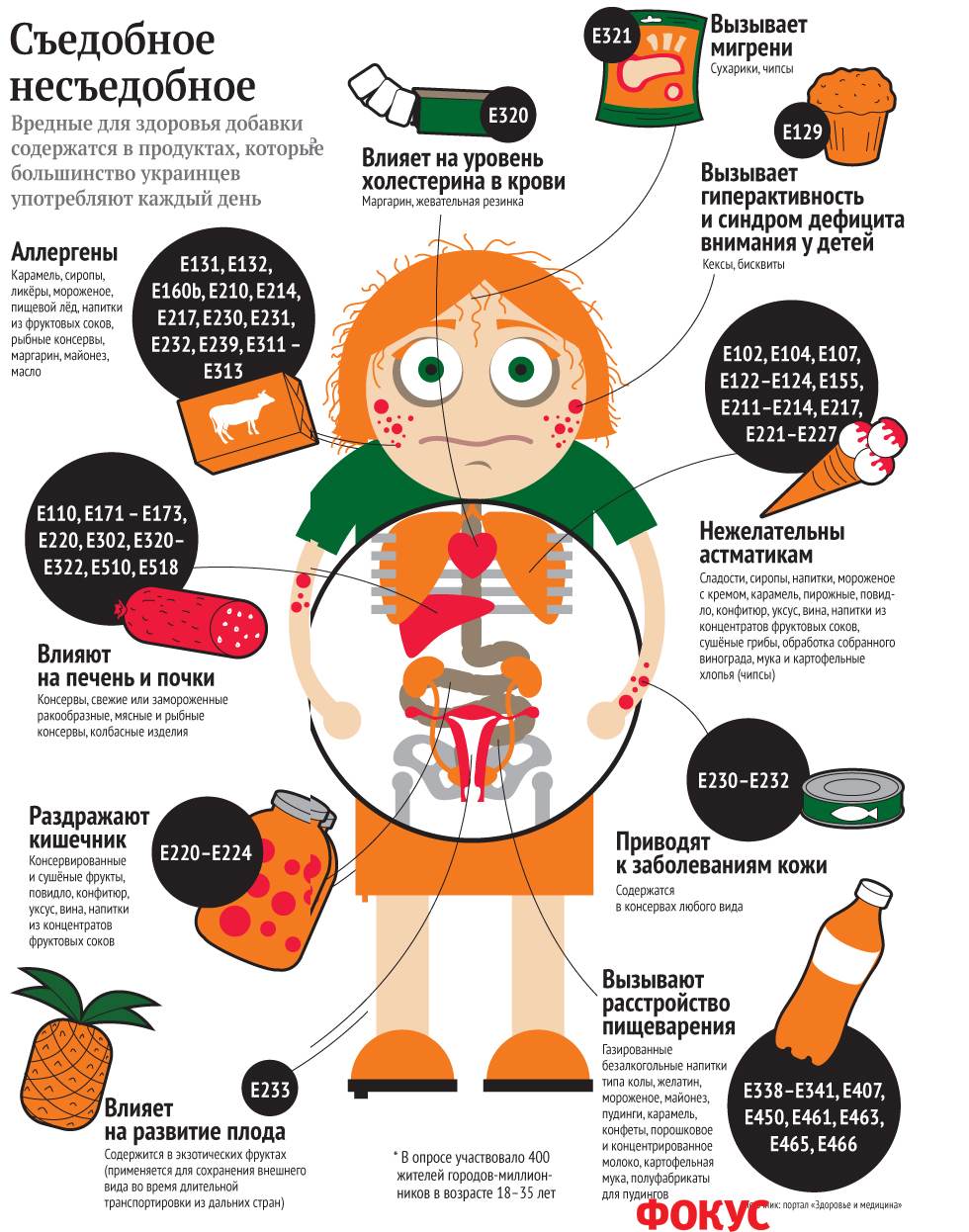 Как влияют Ешки на здоровье человека